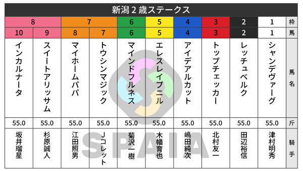 2026年新潟2歳Sの出馬表,ⒸSPAIA