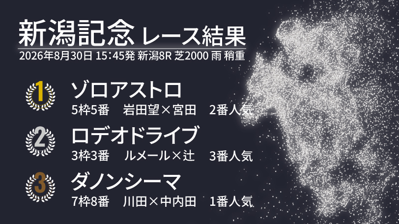 2026年新潟記念結果速報,ⒸSPAIA