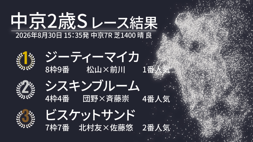 2026年中京2歳S結果速報,ⒸSPAIA