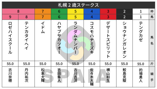 2026年札幌2歳Sの出馬表,ⒸSPAIA