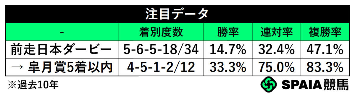 注目データ,ⒸSPAIA