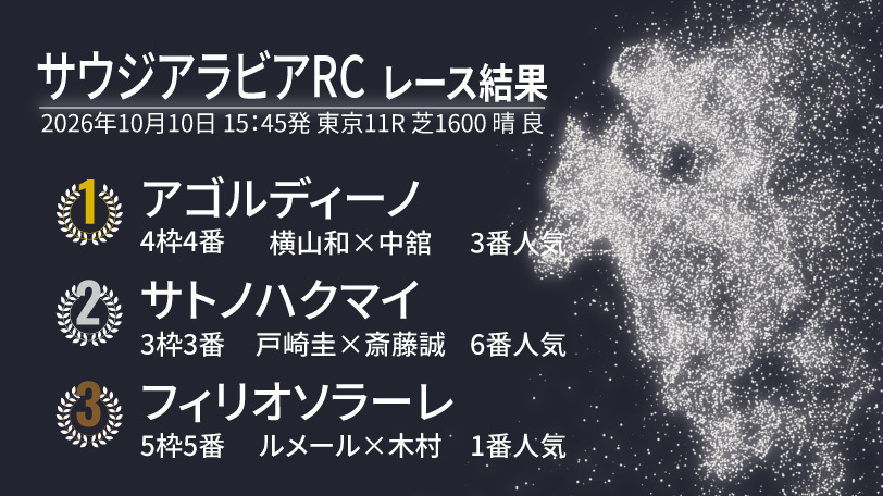 【サウジアラビアロイヤルカップ結果速報】アゴルディーノが差し切りV　エフフォーリア産駒は重賞初制覇