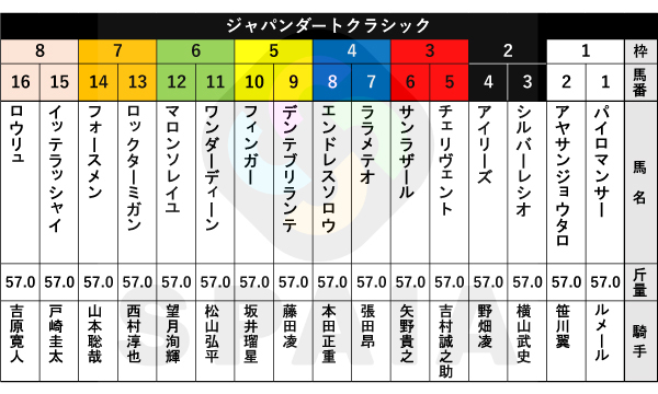 2026年ジャパンダートクラシックの出馬表,ⒸSPAIA