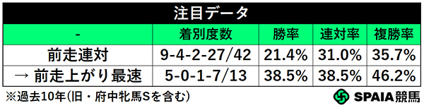 注目データ,ⒸSPAIA