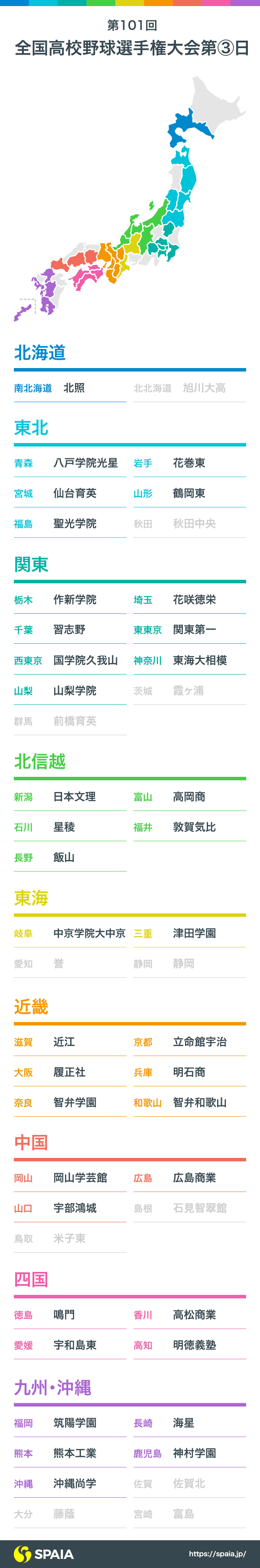 智弁和歌山 明徳義塾 国学院久我山 敦賀気比が2回戦へ 全国高校野球選手権大会第3日 Spaia スパイア