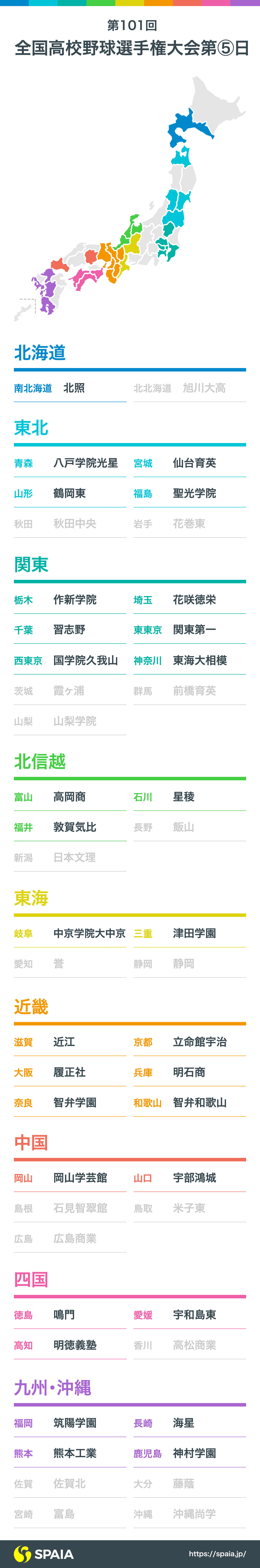 第101回全国高校野球選手権の勝ち残り校