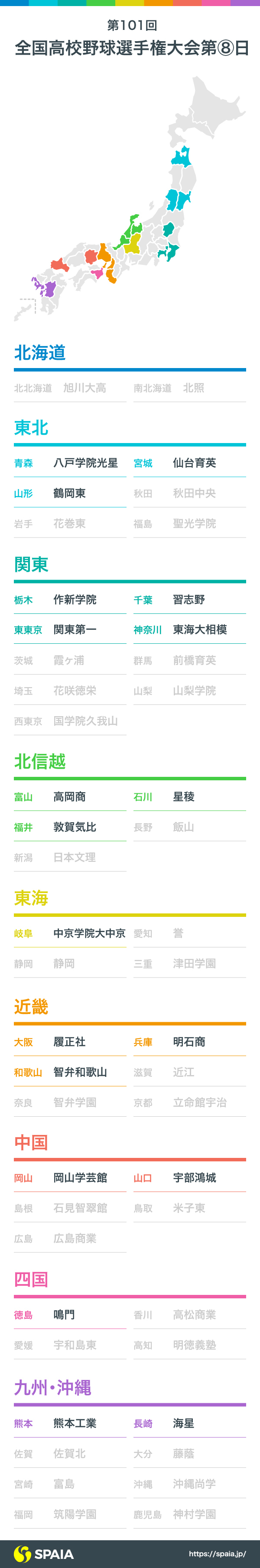 第101回全国高校野球選手権の勝ち残り校