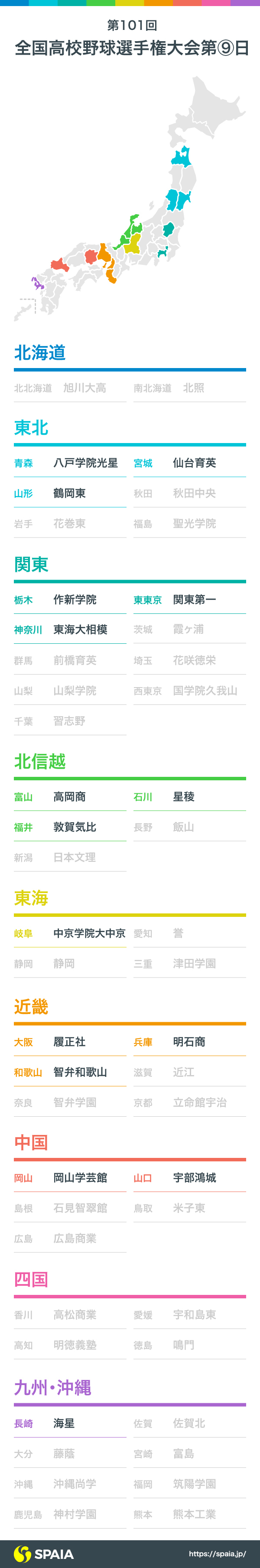 第101回全国高校野球選手権の勝ち残り校