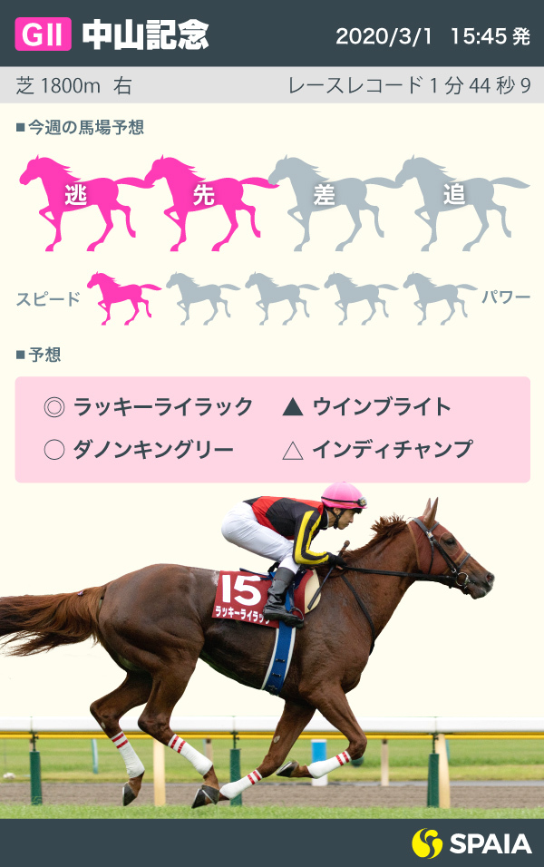 中山記念インフォグラフィック