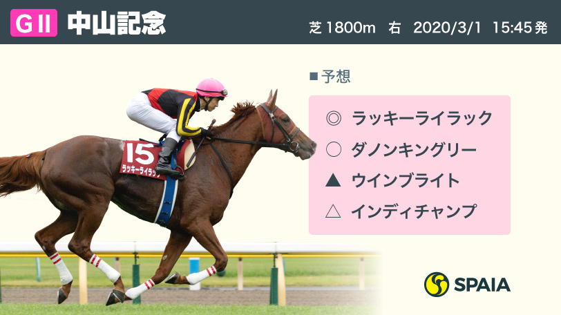 【中山記念】「Mペース以上での好走実績」「4角4番手以内」ウインブライトの3連覇を阻む馬とは？