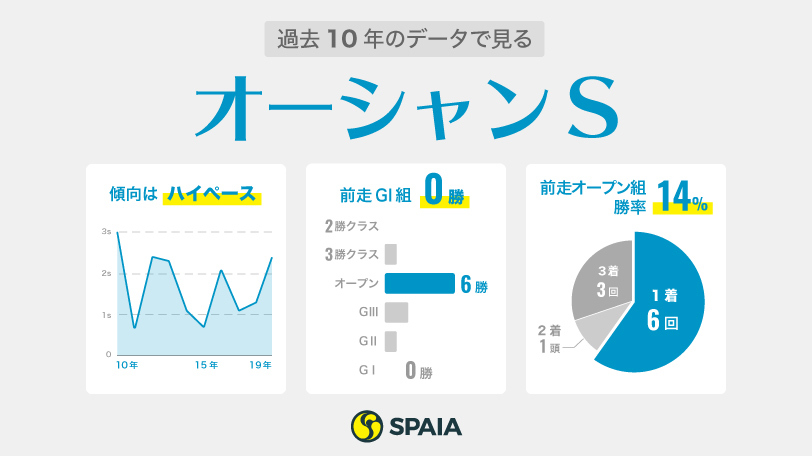 オーシャンステークスのインフォグラフィック