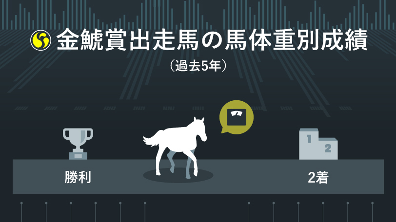 【金鯱賞】「大型馬」「サンデー系」「前走GⅠ」が好データ　3つ全て当てはまった馬は？