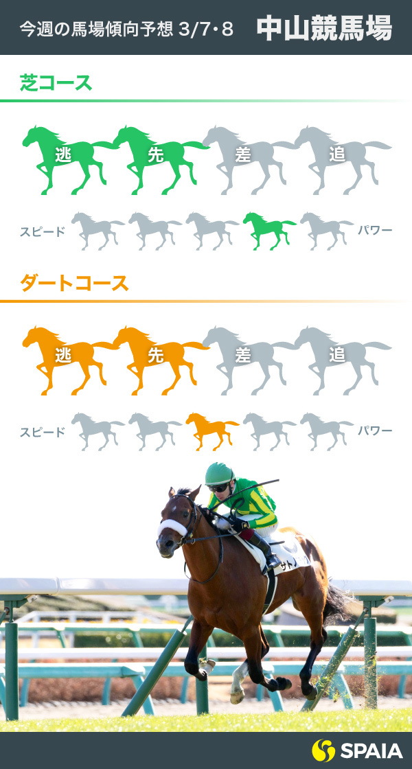 中山競馬場馬場傾向3月6・7日インフォグラフィック