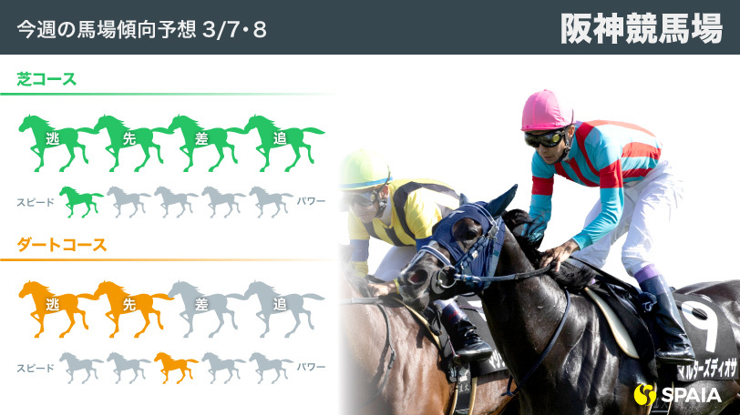 【阪神競馬】レシステンシアは今回も逃げ切れる？今週の馬場傾向予想