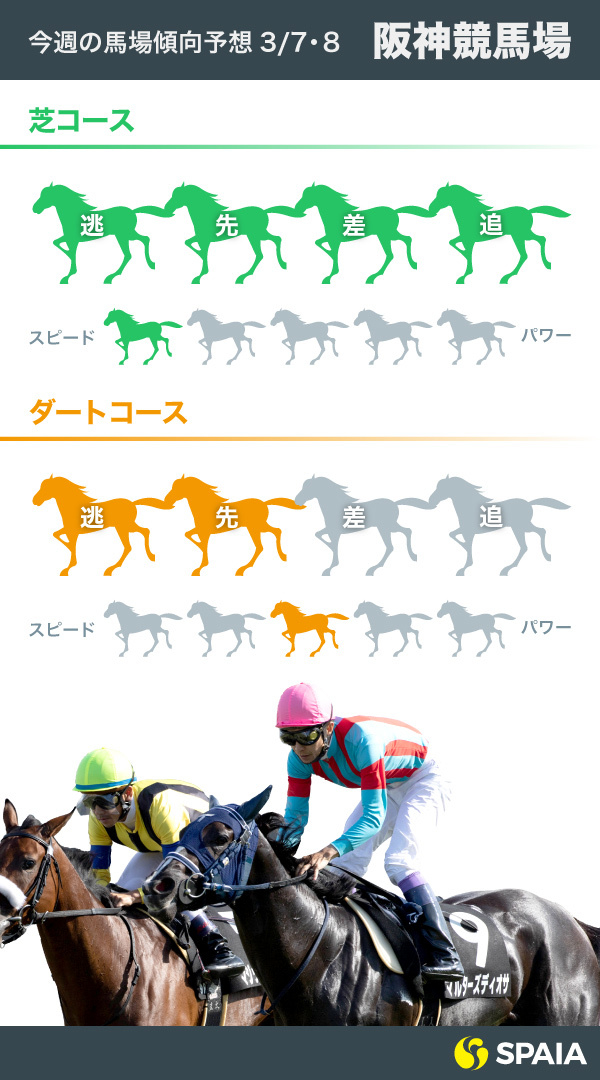 3月7・8日の阪神競馬場馬場傾向インフォグラフィック