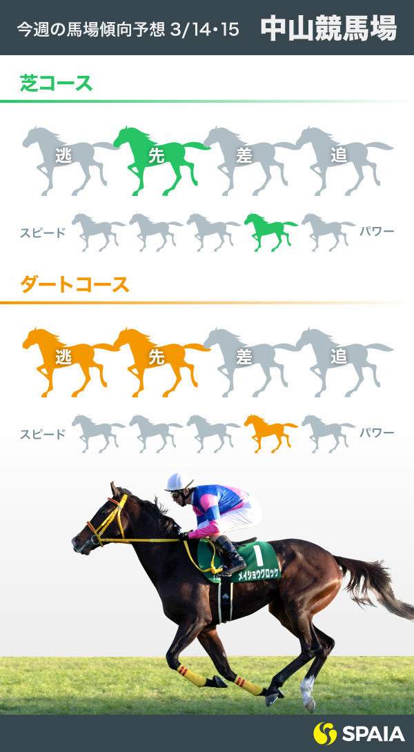 3月14・15日の中山馬場傾向ⒸSPAIA