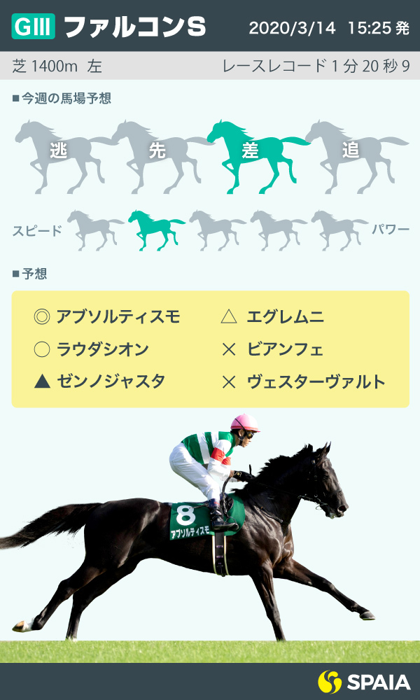 ファルコンSインフォグラフィックⒸSPAIA