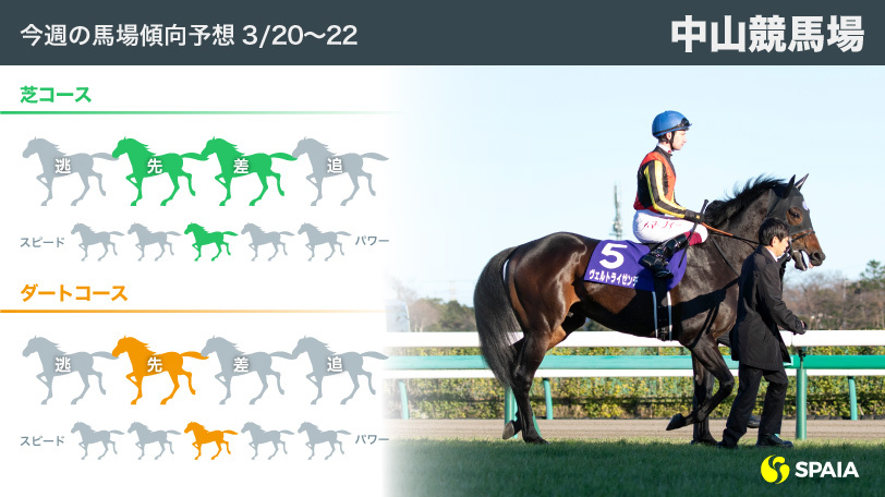 3月20・21・22日の中山競馬場馬場傾向インフォグラフィックⒸSPAIA