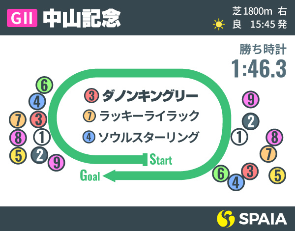 2020年中山記念インフォグラフィック