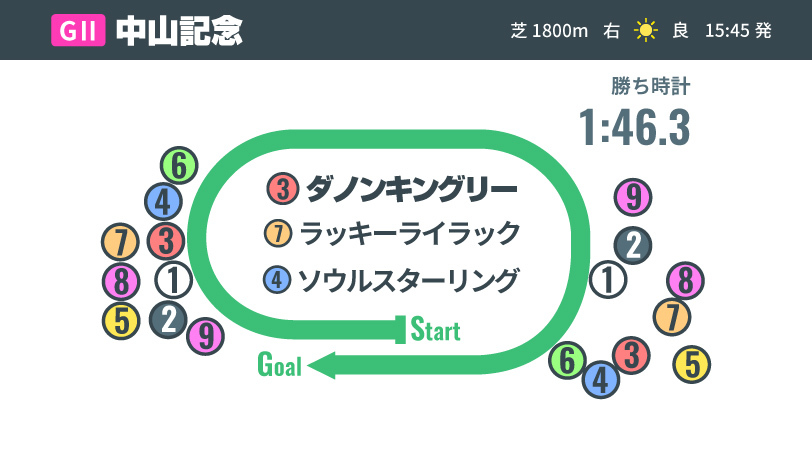 【中山記念】さらば、アポジー！マルターズアポジーが引き出した実績馬のポテンシャル