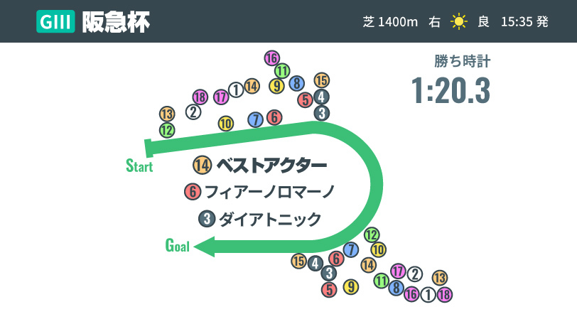 【阪急杯】高松宮記念を意識すると見えてきた注目馬は？