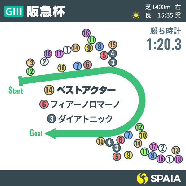 阪急杯インフォグラフィックⒸSPAIA