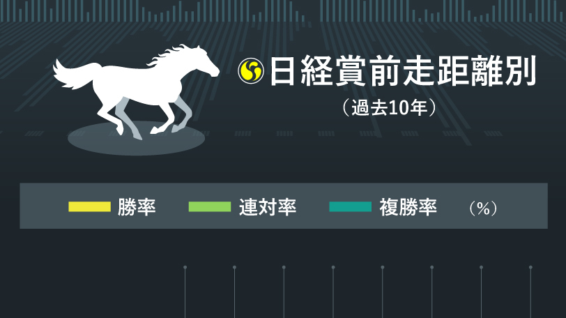 日経賞前走斤量別成績インフォグラフィック