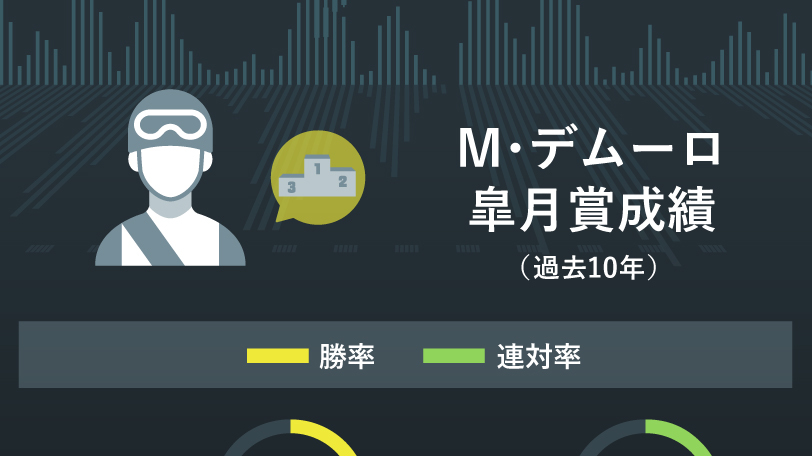 【皐月賞】本当に二強なのか？高配の使者は鞍上に皐月賞男を迎えた馬