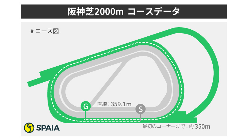 阪神芝2000mコースデータインフォグラフィック