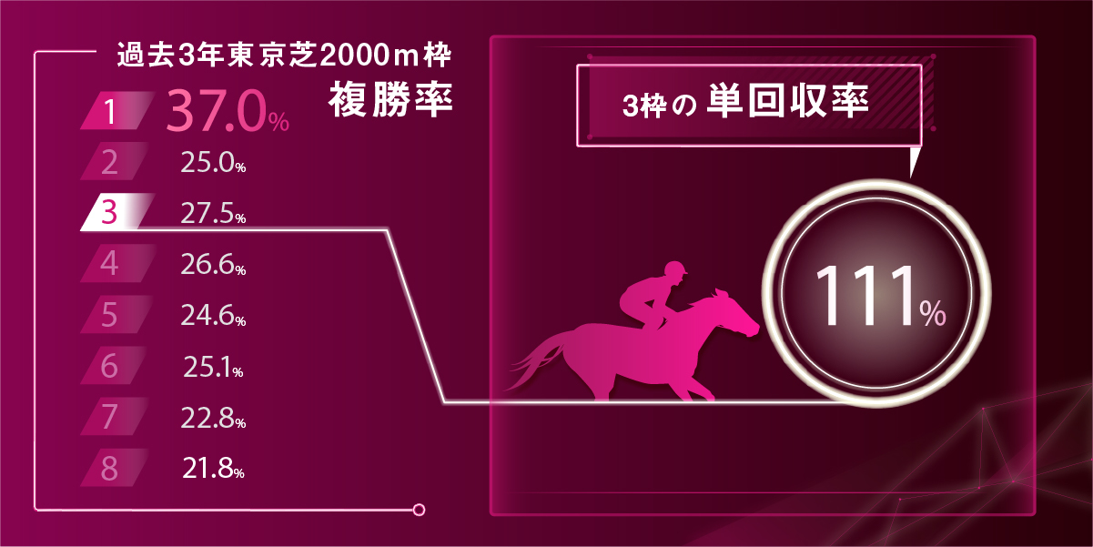 【フローラS】休み明けの良血馬を狙い撃つ！東大HCの本命は穴馬エレヴァテッツァ