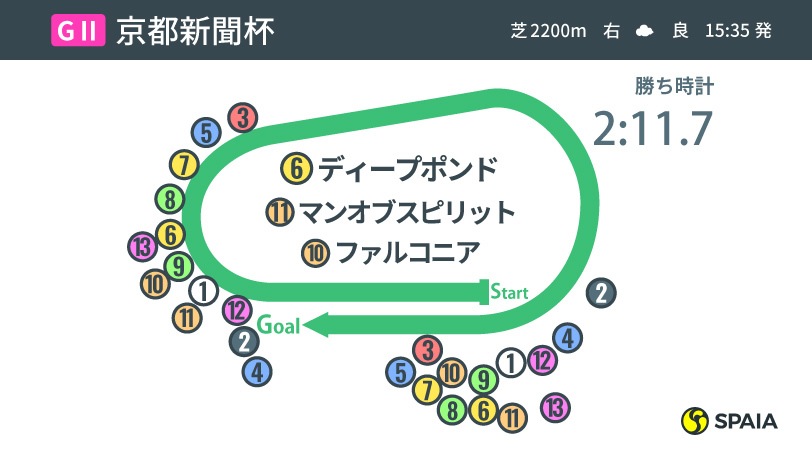 【京都新聞杯】ダービー出走は絶望的　アドマイヤビルゴの挫折