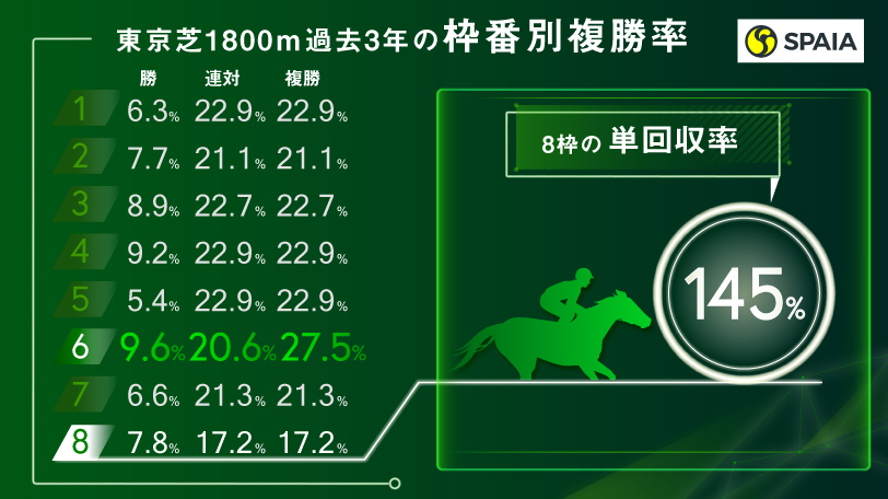【エプソムC】 乗り替わりでこそ狙う！雪辱を狙う昨年3着馬に要警戒！
