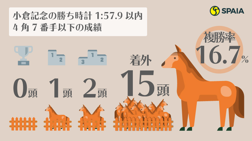 【小倉記念】サトノルークスは危険な人気馬　京大競馬研究会の本命は開幕週の馬場が向きそうなアールスター