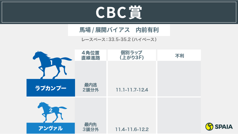 2020年北九州記念インフォグラフィック