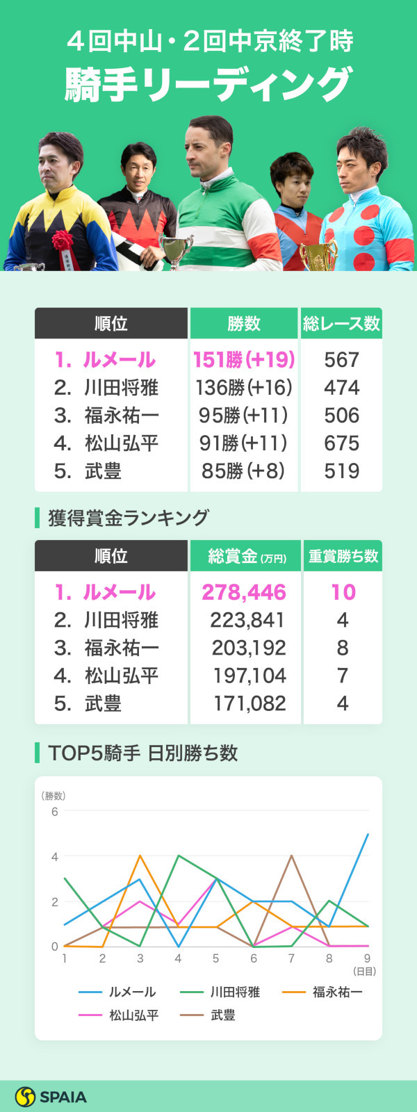 リーディング詳細