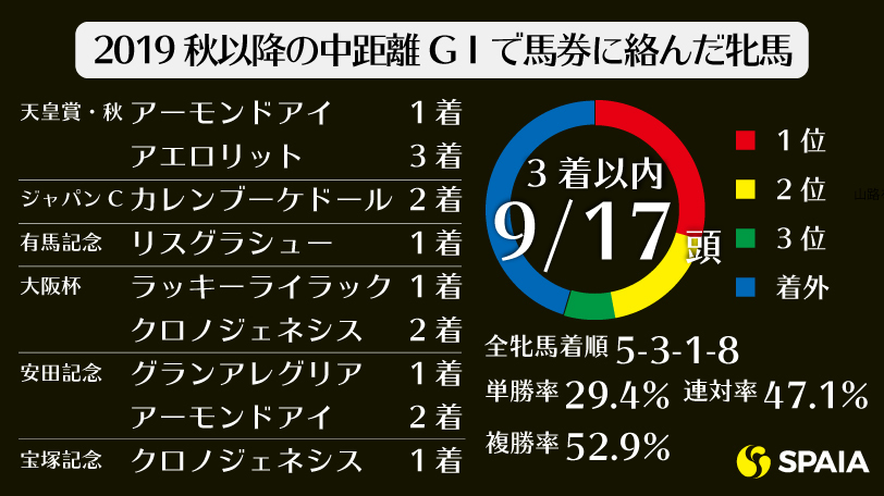 2020年天皇賞・秋インフォグラフィック