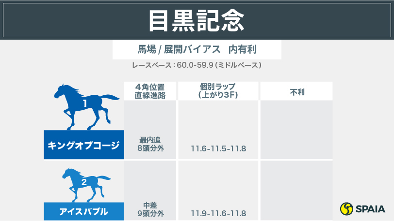 【京都大賞典】「道悪」「内前有利」の馬場になっても対応可能な本命馬とは？