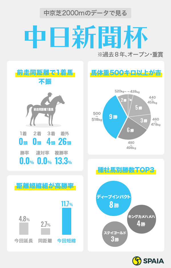 中日新聞杯インフォグラフィックデータ