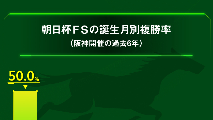 朝日杯FSの誕生月別成績インフォグラフィックⒸSPAIA
