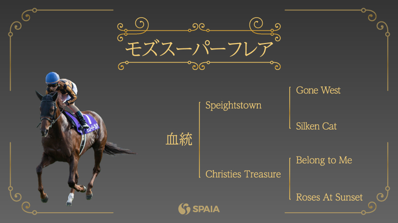 【高松宮記念】鍵を握るのはアメリカ血統　リピーターレースゆえの注目馬は？