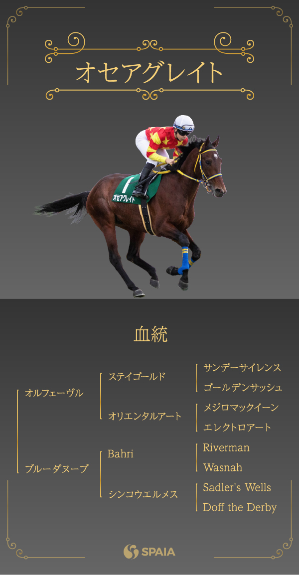 2021年天皇賞(春)に出走するオセアグレイトの血統インフォグラフィックⒸSPAIA