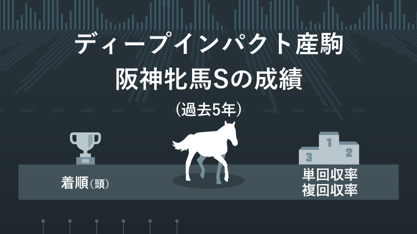 ディープインパクト産駒 阪神牝馬Sの成績（過去5年）