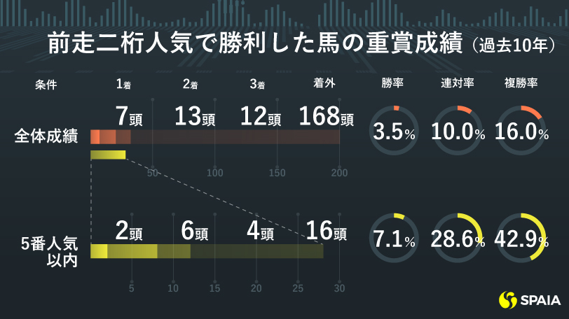 【マイラーズC】直近2走は「復活」ではなく「本格化」　京大競馬研の本命はケイデンスコール