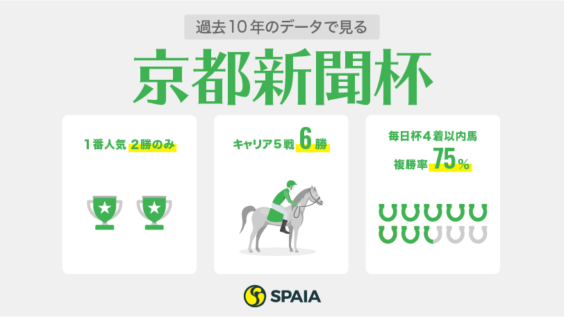 【京都新聞杯】日本ダービーも狙える有力ステップ　皐月賞7着ディープモンスターより評価すべき馬は？