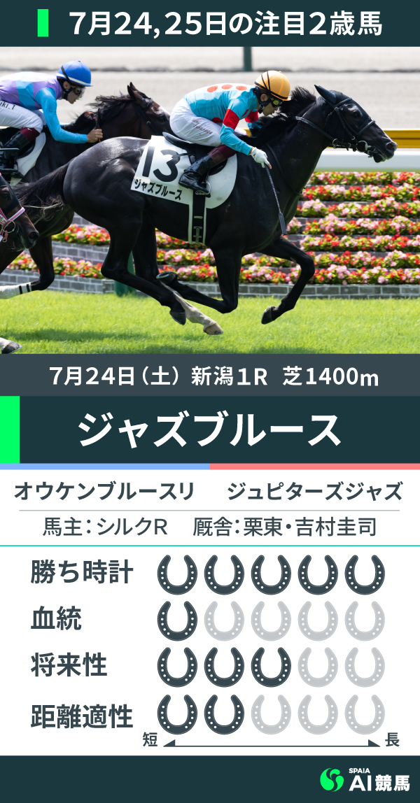 7月24、25の注目2歳馬,ⒸSPAIA