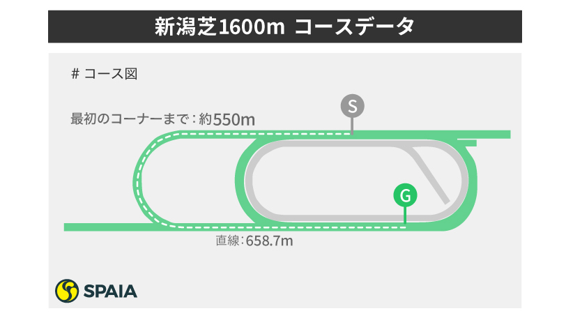 【関屋記念】実はディープインパクトよりハーツクライ　東大HCが新潟芝1600mを徹底検証