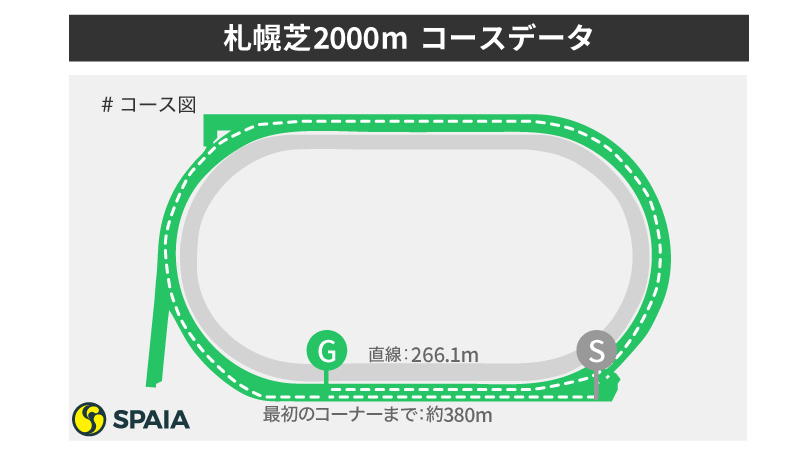 【札幌記念】ソダシに襲い掛かる距離の壁　東大HCが札幌芝2000mを徹底検証