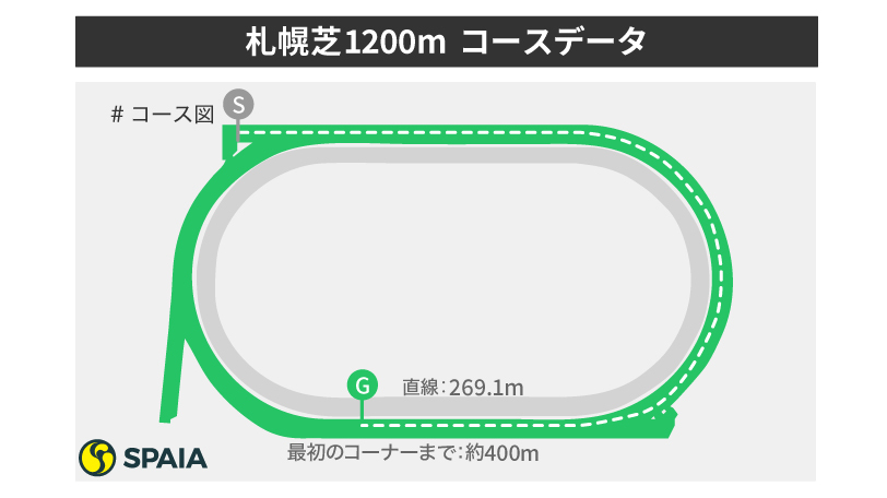 【キーンランドC】「強い3歳牝馬」レイハリア連勝へ　東大HCが札幌芝1200mを徹底検証