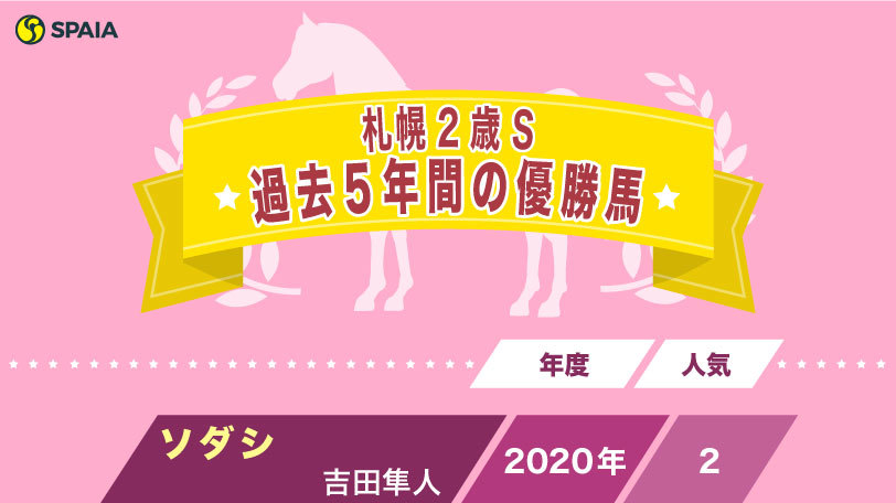 【札幌2歳S】昨年はソダシが勝利、クラシックの登龍門に今年も素質馬が集結！　札幌2歳Sの歴史を振り返る