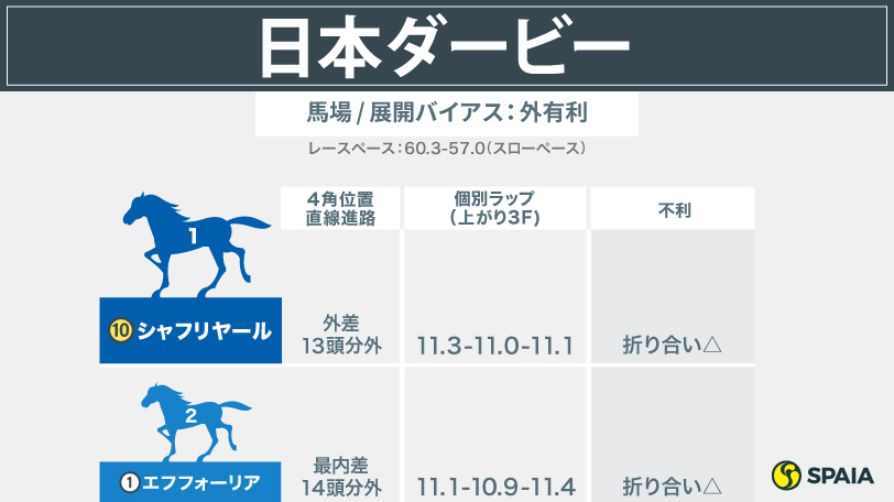 【神戸新聞杯】日本ダービー組が中心！穴は重賞組よりリステッド勝ち馬　参考レース分析からの注目馬は？